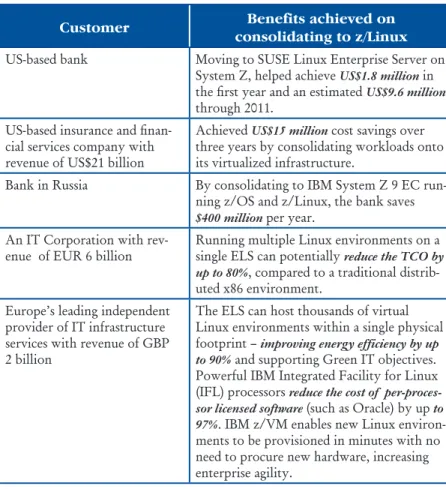 Table 2: IBM customer success stories on   Z/Linux server consolidation