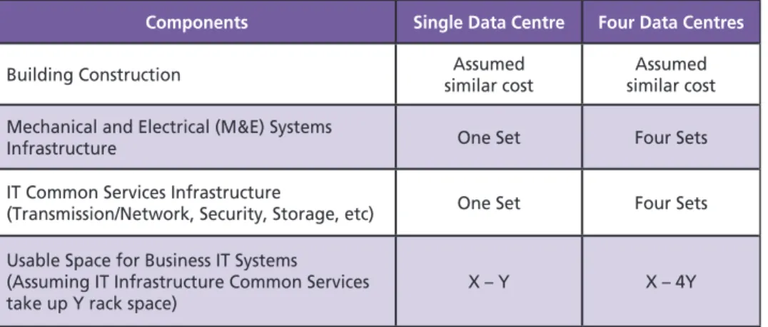 Table 1. A comparison of infrastructure requirements