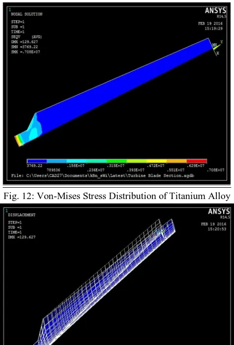 Fig. 13: Deformation / Deflection Distribution of Titanium Alloy 