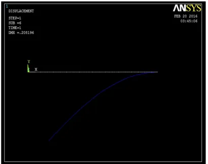Figure 2: ANSYS deflection when 500gm weights applied 