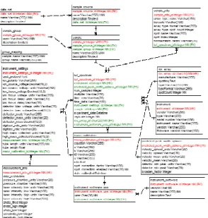 Figure 2:  Sample Database Schema