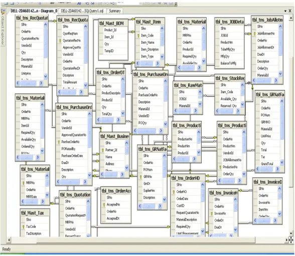Fig. 6.2: Relationship diagram 6.3.2.2 System flow sequence