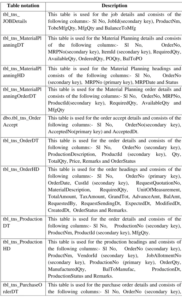 Table notation Description tbl_tns_
