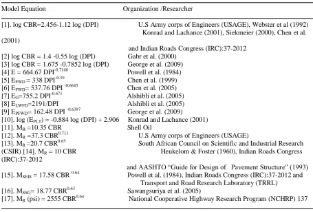 Table 1 Interrelation model equations
