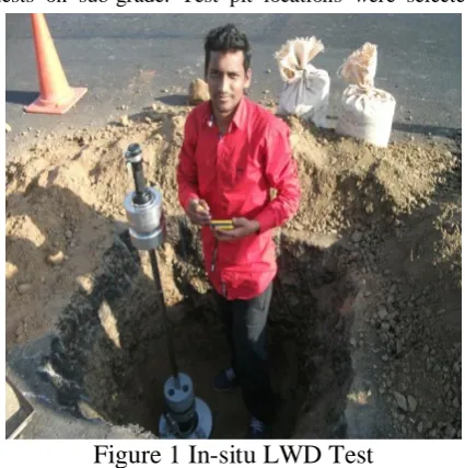Figure 1 In-situ LWD Test 