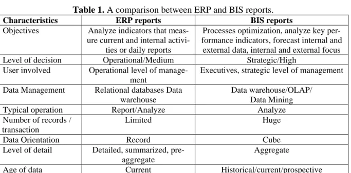 Table 1. A comparison between ERP and BIS reports. 