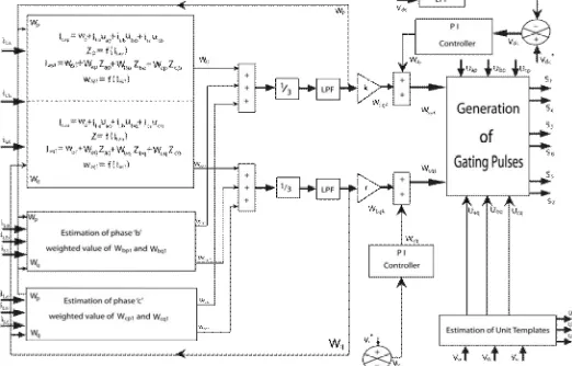 Fig 3.Estimating Reference Current using BP Control Algorithm 