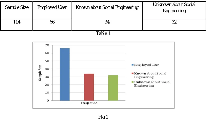 Table 1  