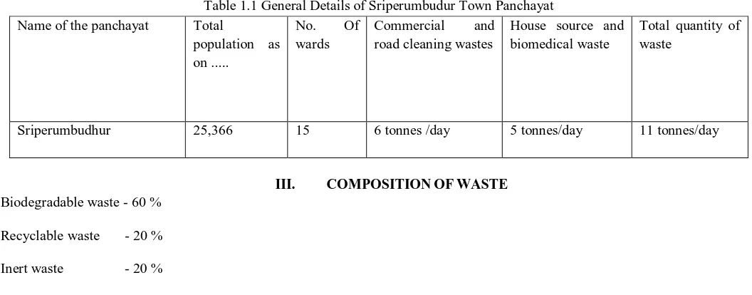 Table 1.1 General Details of Sriperumbudur Town Panchayat 