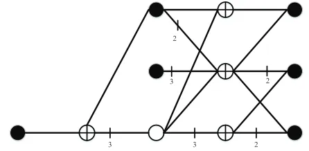 Fig. 1.The rate-1/2 punctured protograph (Code-3) optimized for 20decoding iterations