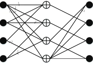 Fig. 2.The rate-1/2 non-punctured protograph (Code-4) optimized for 25decoding iterations