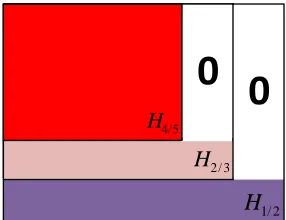 Fig. 7. The structure of rate-compatible protographs.