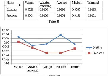 Table: 8 0.956