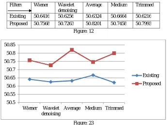 Figure: 12 50.85