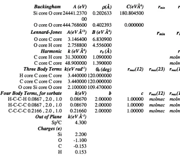 Table 5.2.3 Parameters from the forcefield of Henson et al.