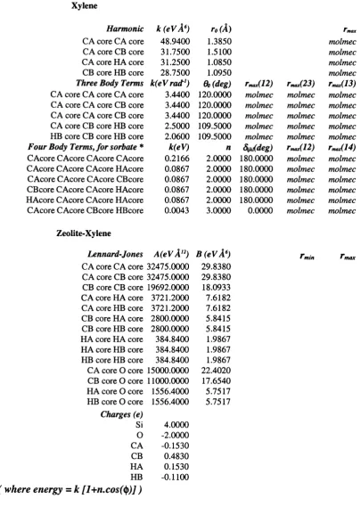 Table 5.2.4 Parameters from the forcefield used by Sastre et al. where CA and CB 
