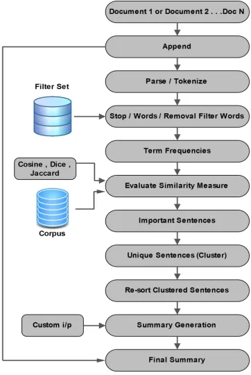 Figure 1: The Proposed System 