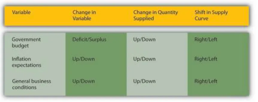 Figure 5.6Expected inflation and bond prices 