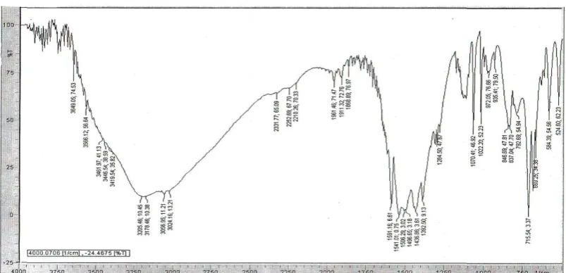 Fig 4. FT IR spectrum of Precursor Complex. 