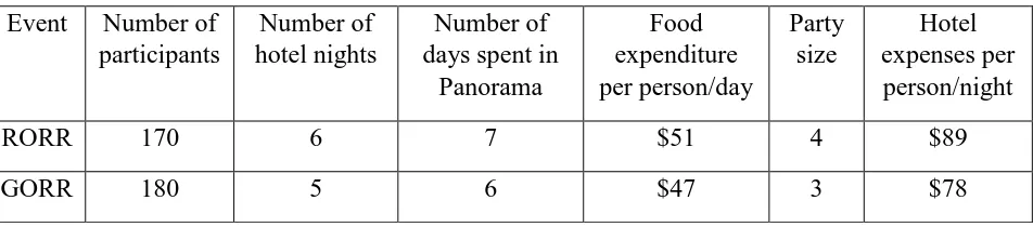 Table 2. Preliminary Media Mix  