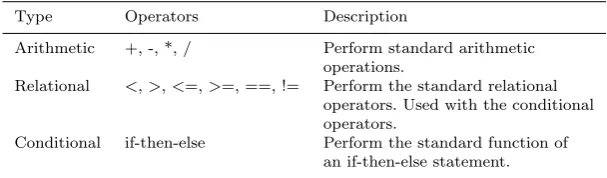 Table 4: Function set