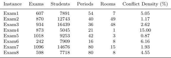 Table 1: Toronto benchmark set