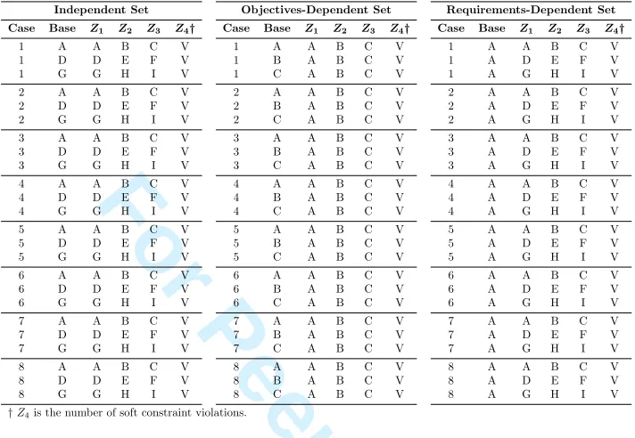 Table 1: Generational patterns for the MONSP using the NSPLib ﬁles. Letters represent base ﬁles.