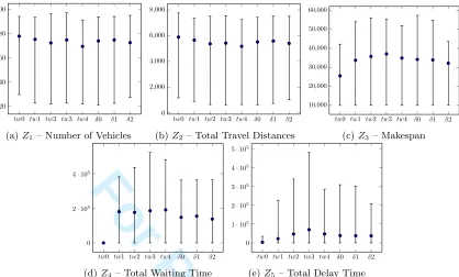 Figure 21: Threshold analysis showing the number of scenarios with solutions found in regionFor Peer Review r0 whenthe threshold decreases.
