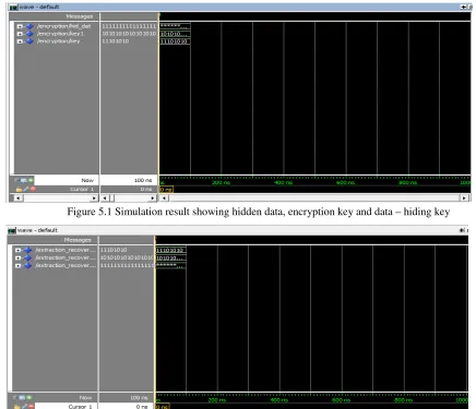 Figure 5.1 Simulation result showing hidden data, encryption key and data – hiding key 