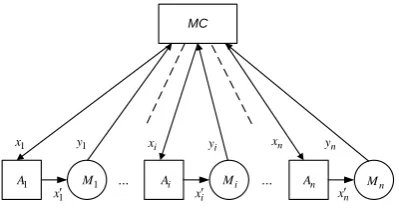 Figure 1: A marshalling yard   as a control object  