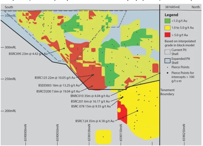 Figure 2: Long Section, looking west, of the Cannon Gold Mine illustrating the current Stage 1 Open Pit  (275mRL, dashed line) with potential unconstrained new open pit (225mRL, solid black line)