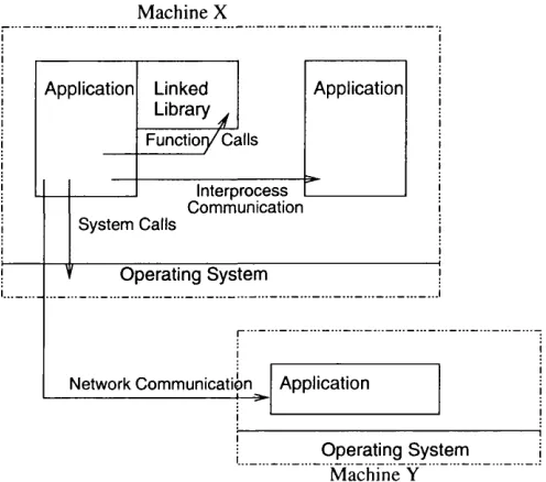 Figure 2.1: Different modes of Operation [Cha96]