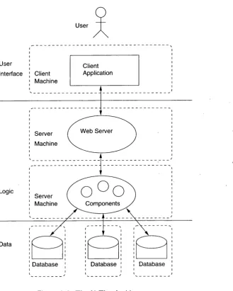 Figure 2.6: The N-Tier Architecture