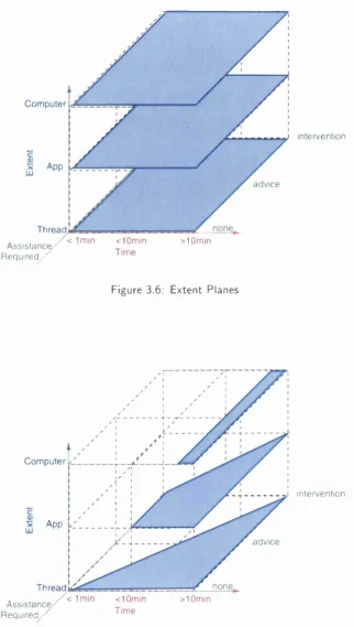 Figure 3.6: Extent Planes