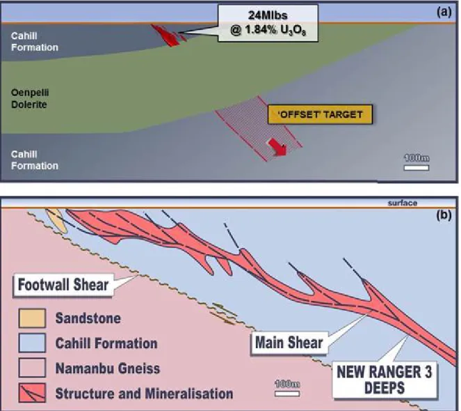 Figure 4: – (a) Nabarlek offset target in cross-section looking north   at the same scale as (b) Ranger 3 Deeps (source ERA)  Alteration Studies 