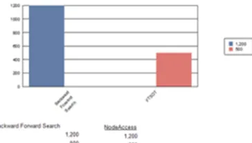 Figure 4.1. Prediction Results of Classes based on the Color Values. 