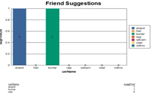 Figure 4.1: Performance Evaluation of the Implemented Community Prediction Algorithms 