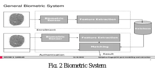 Fig. 1 Biometric Classification 