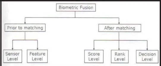 Fig. 3 Cryptography Example 