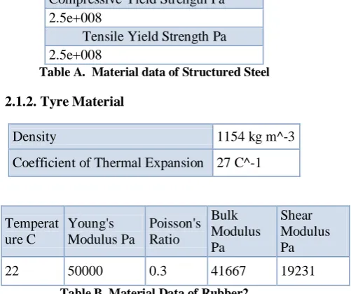 Figure 1 Tyre Dimensions 