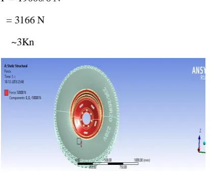Figure 4: Force on unloading condition 