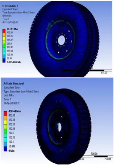 Figure 5: Comparision for vonmises stress on unloading condition 