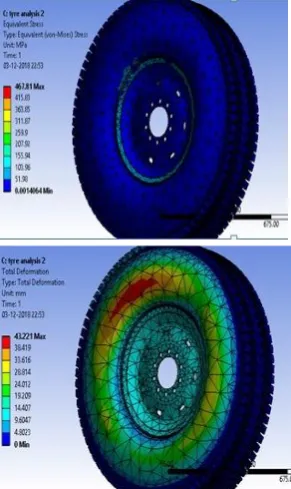 Figure 8: Comparison for Total Deformation on unloading condition 