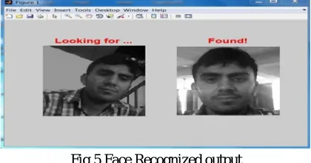 Fig 5 Face Recognized output In case if the face code does not exists in database a message “Face not Match” is generated by microcontroller