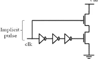 Figure 3: Implicit pulse flip-flop 