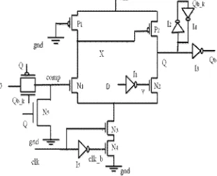 Figure 4 : Conditional data mapping flip-flop 