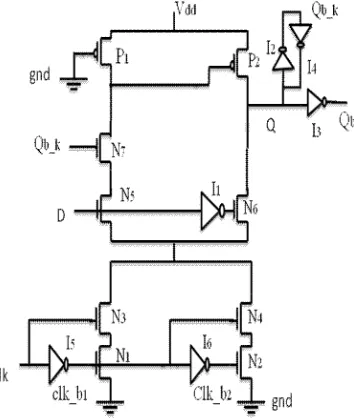 Figure 6: Double edge triggered flip-flop 