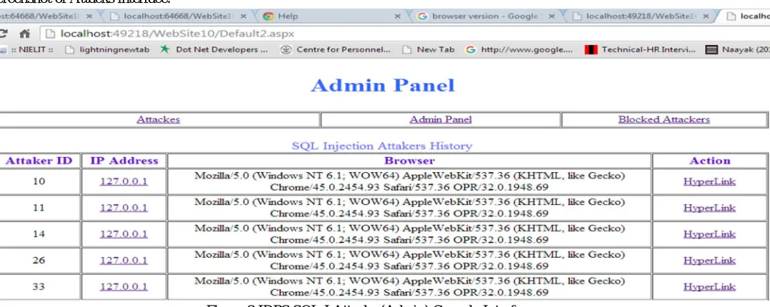 Figure 3 IDPS Attacker History Interface 