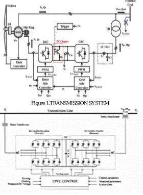 Figure 1.TRANSMISSION SYSTEM 