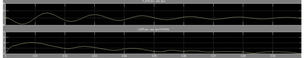 Figure 5.VOLTAGES AND CURRENT 